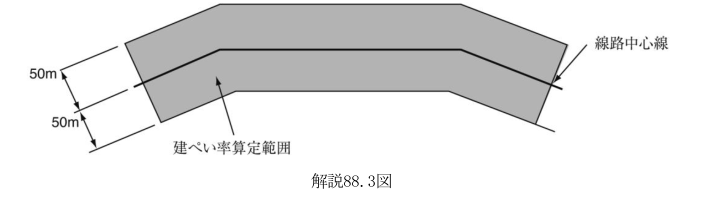 解説88.3図