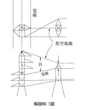 解説90.1図