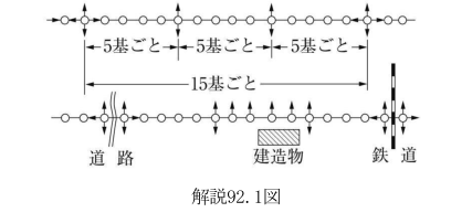 解説92.1図