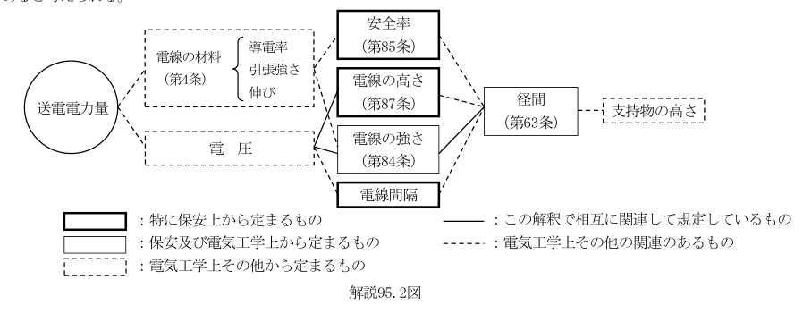 解説95.2図