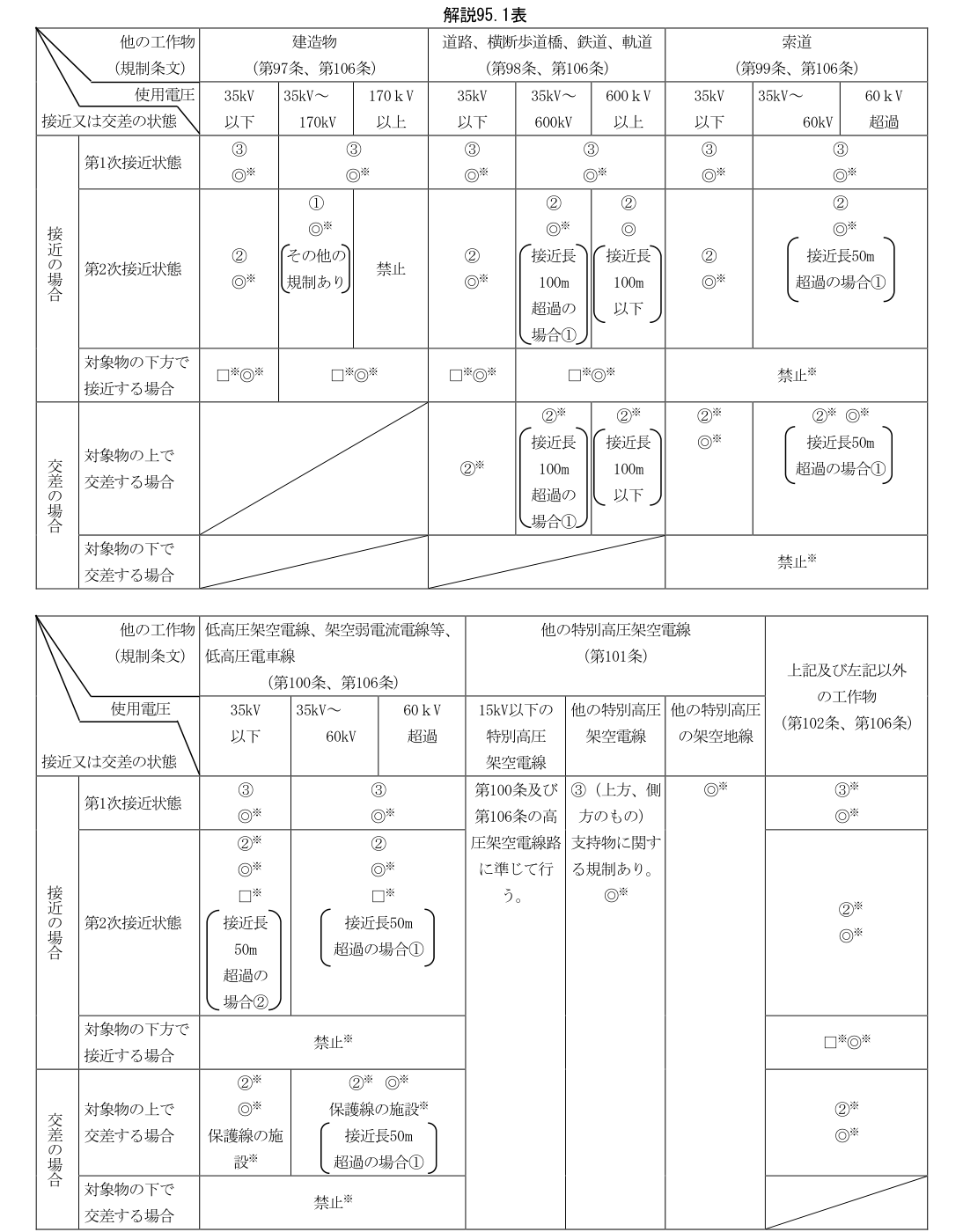 解説95.1表