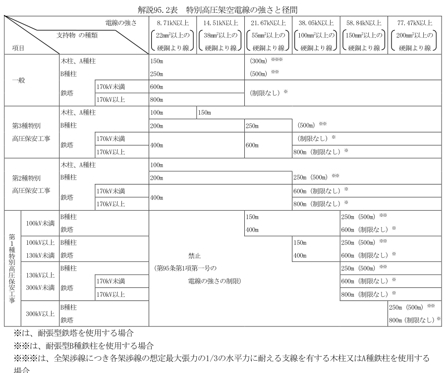 解説95.2表