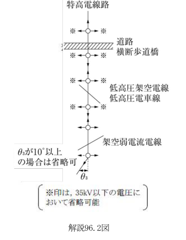 解説96.2図