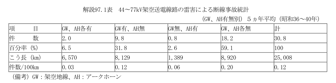解説97.1表