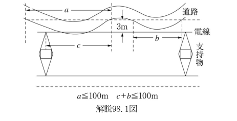 解説98.1図