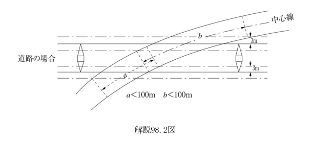 解説98.2図