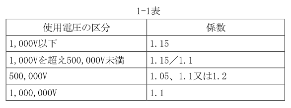 1-1表