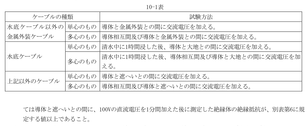 10-1表