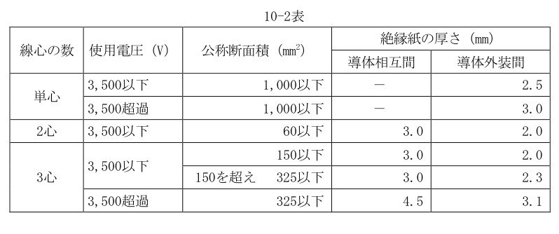 10-2表