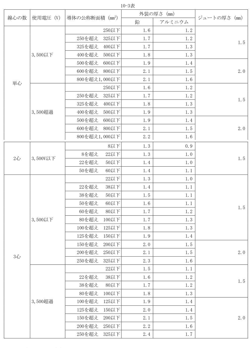 10-3表