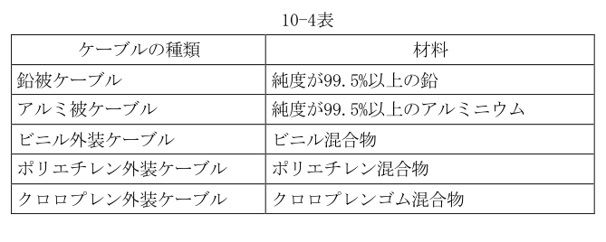 10-4表