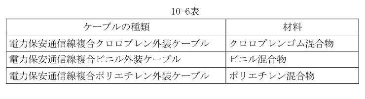 10-6表