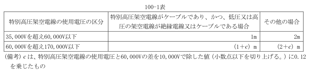 100-1表
