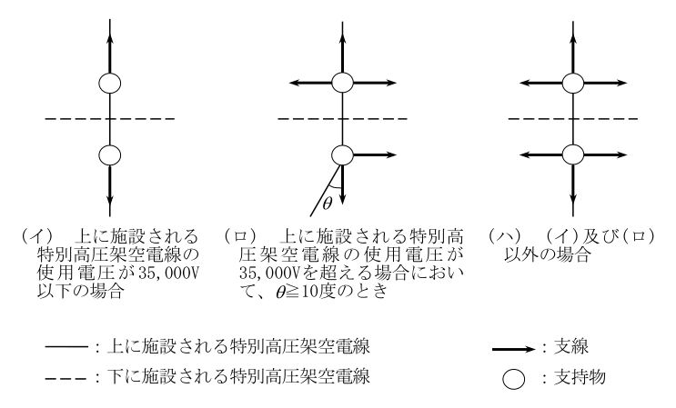 図：1