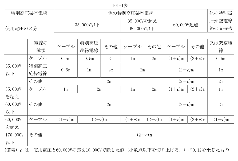 101-1表