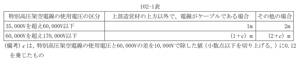 102-1表