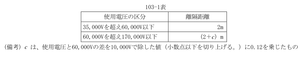 103-1表