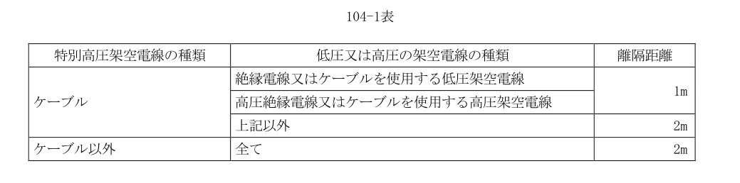 104-1表