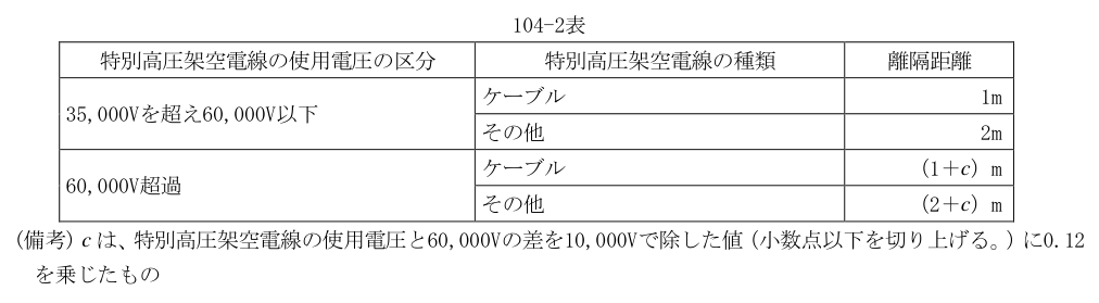 104-2表