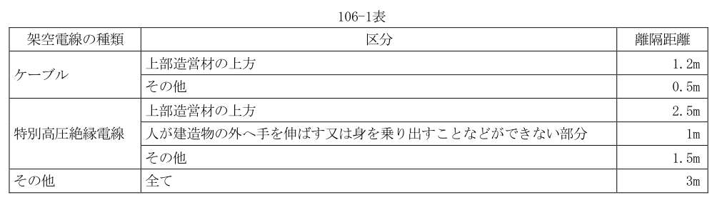 106-1表