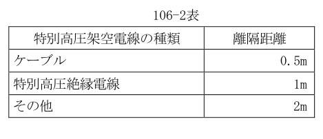 106-2表