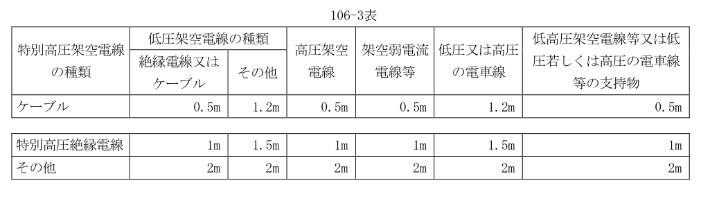 106-3表