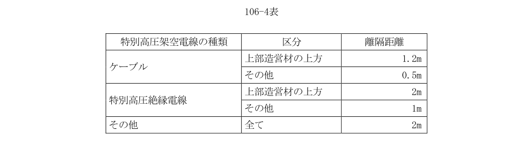 106-4表