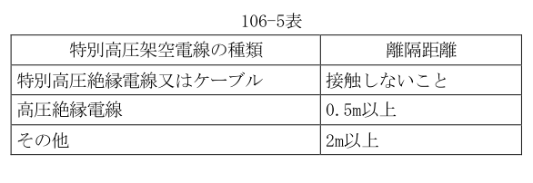 106-5表