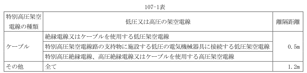 107-1表