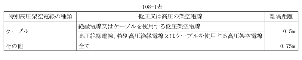 108-1表