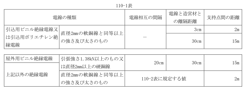 110-1表