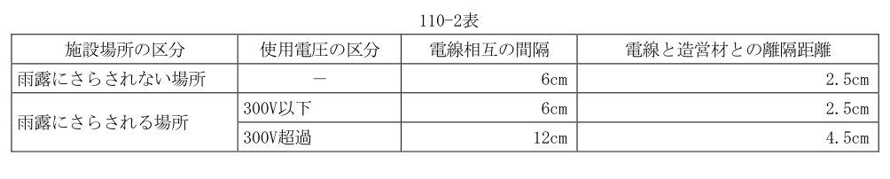 110-2表
