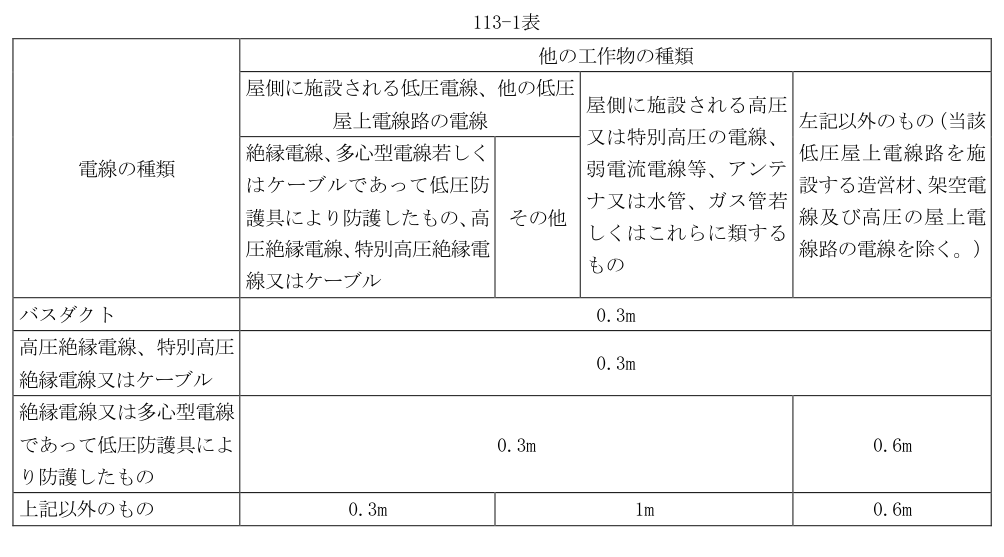 113-1表