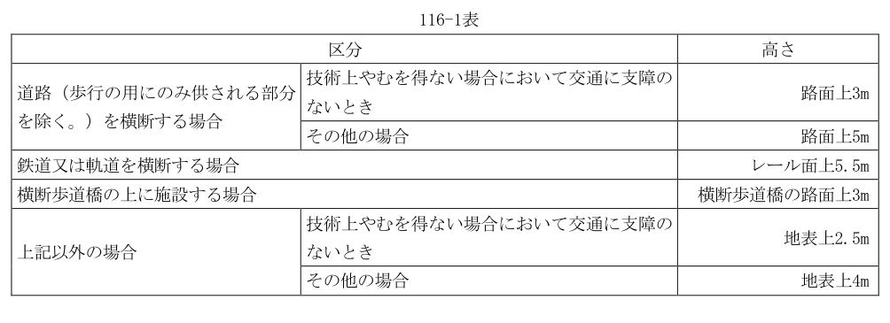 116-1表