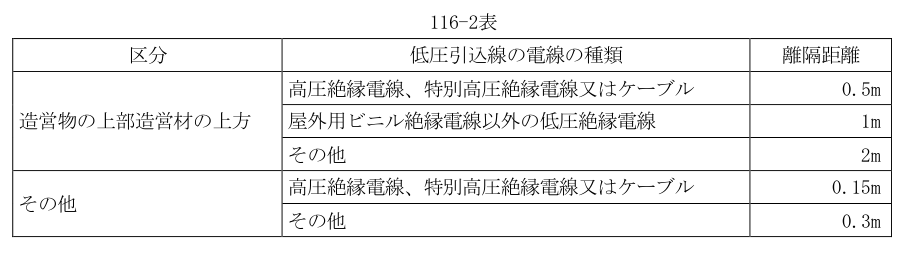 116-2表