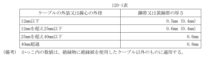 120-1表