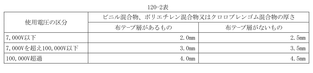 120-2表