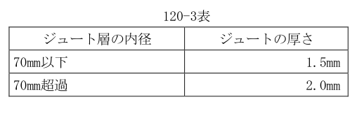120-3表