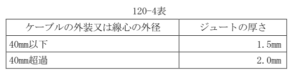 120-4表