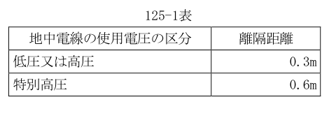 125-1表