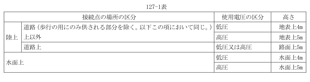 127-1表