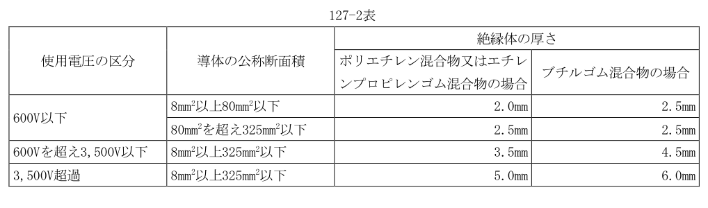127-2表