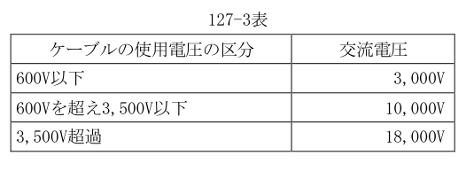 127-3表