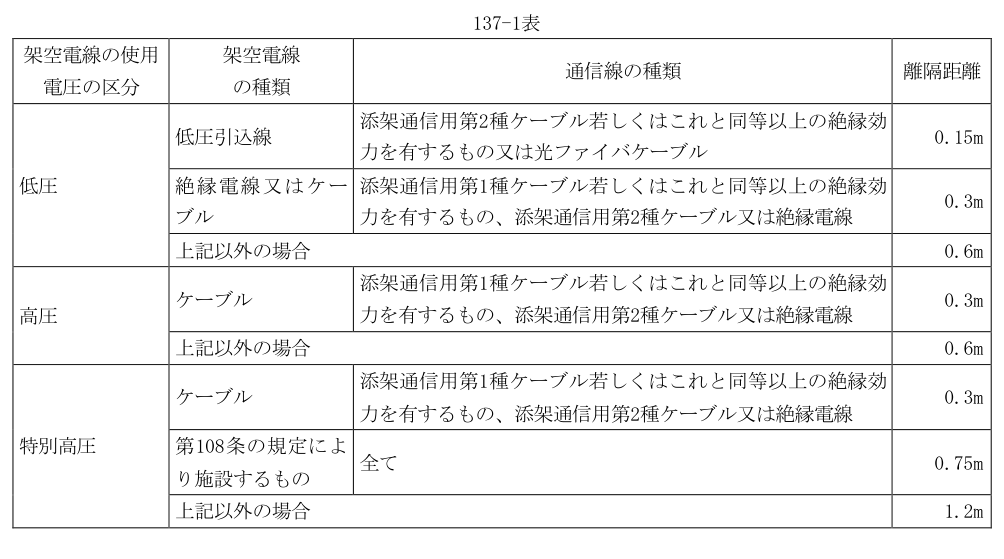 137-1表
