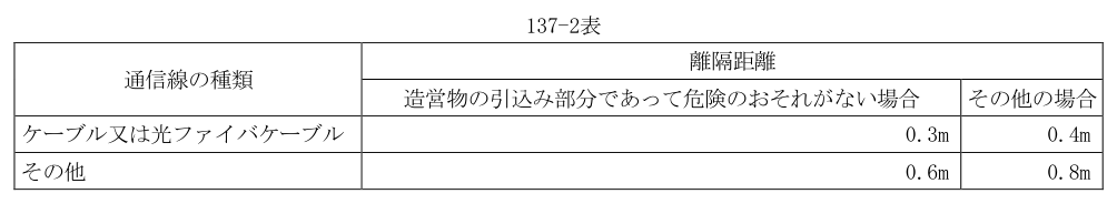 137-2表