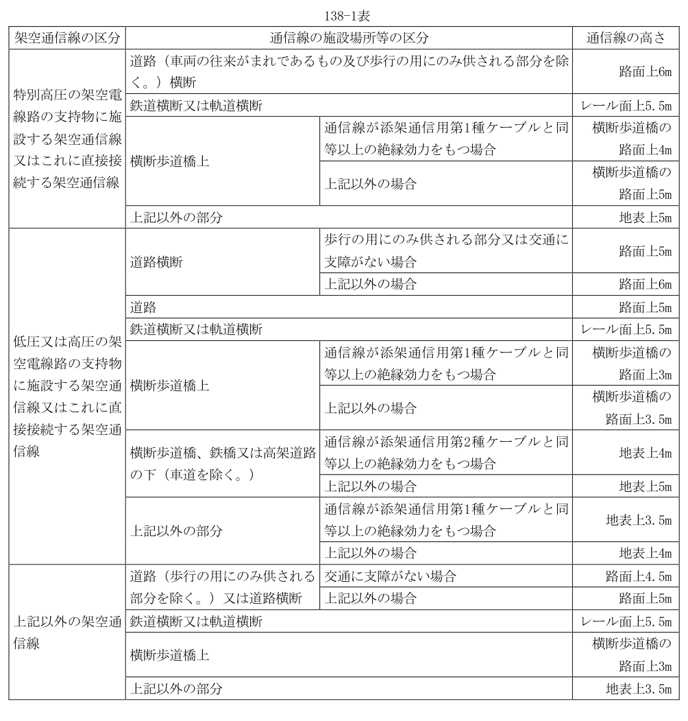 138-1表