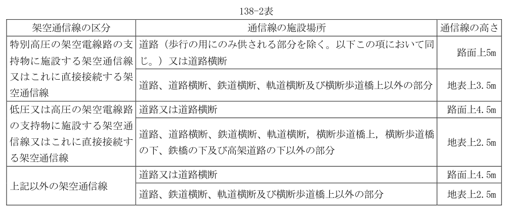 138-2表