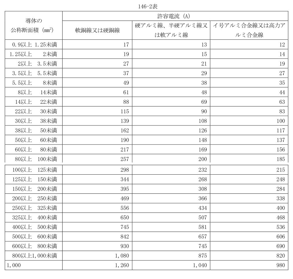 146-2表