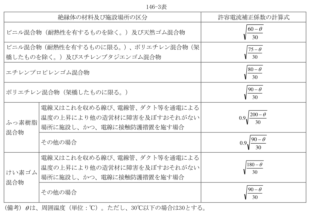 146-3表