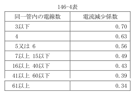 146-4表
